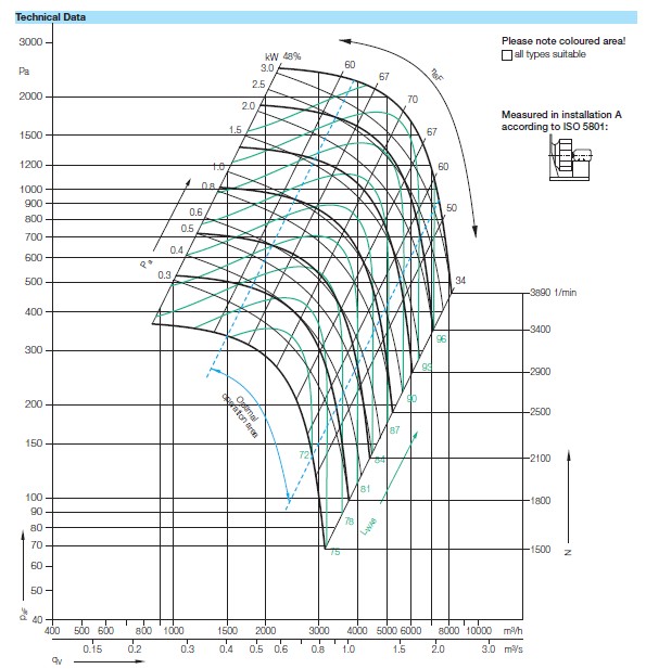 Аэродинамические характеристики Nicotra RLM 56-3135-2Y-16-2G